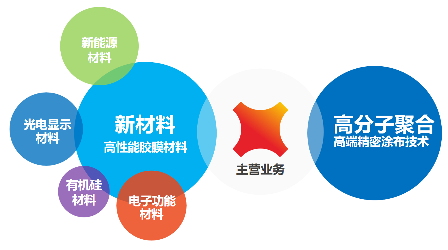 主营业务.png